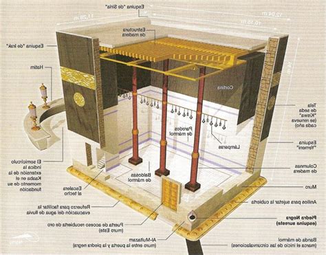 Kaaba interior photo