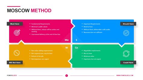 Moscow Method | Access 7,000+ Templates | PowerSlides™