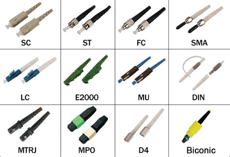 Fiber Optic Connector Tutorial - Exhibition - Focc Technology Co.,Ltd