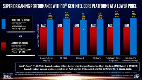 Intel claims to have ‘superior gaming performance’ over AMD, but ...