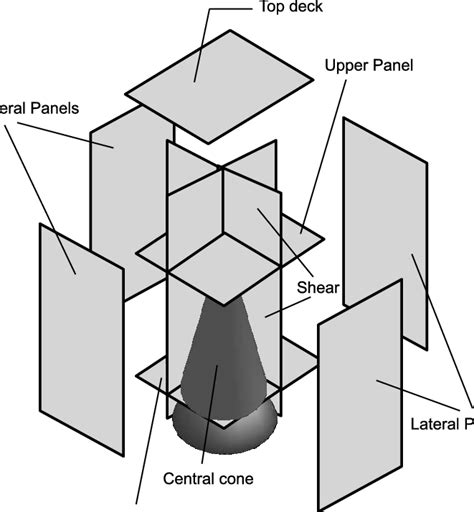 Typical structure of a satellite as a composition of multiple cavities ...