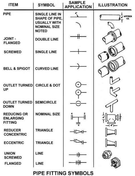 Heating Ventilation And Airconditioning Symbols - Building Codes