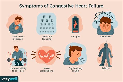 Congestive Heart Failure Symptoms Elderly - Best Culinary and Food