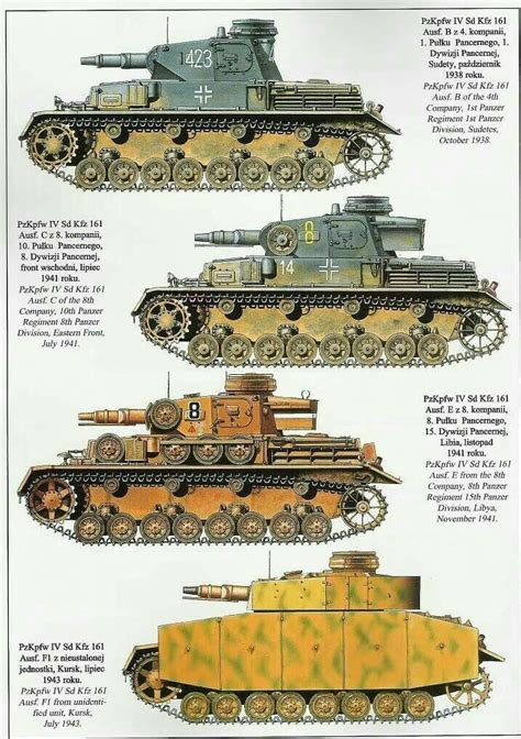 Panzer IV ,early variants | Tanks military, Military vehicles, Military ...