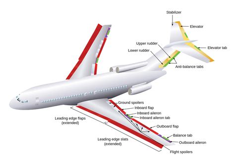 Clipart airplane turbulence, Clipart airplane turbulence Transparent ...