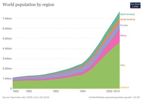 World population: how did it reach almost 8 billion people? | World ...