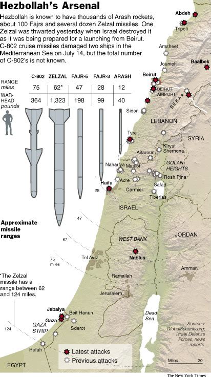 Israel-Lebanon War 2006 - Perry-Castañeda Map Collection - UT Library ...