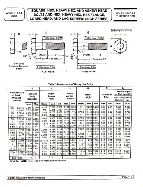 Astm A325 Bolt Torque Chart