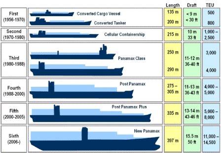 Ecological Sociology: What do slow boats to China tell us about the future?