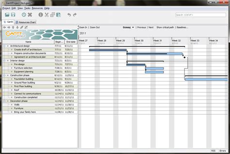 Gantt Chart For Software Project