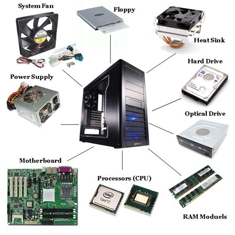 computer-hardware-parts-diagram – HI-TECH COMPUTER ACADEMY