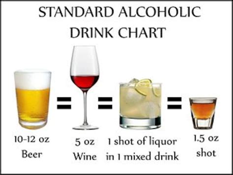 Alcohol Standard Drink Chart: A Visual Reference of Charts | Chart Master