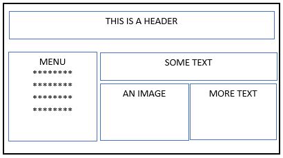 HTML5 CSS LAYOUT - The JayTray Blog