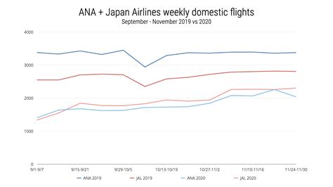 JAL vs ANA: comparing the Japanese airlines | Flightradar24 Blog