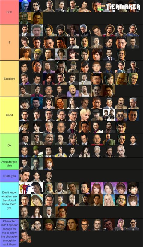 My extremely large Yakuza character tier list : yakuzagames