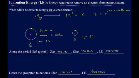 Ionization energy explained in details with multiple examples and ...