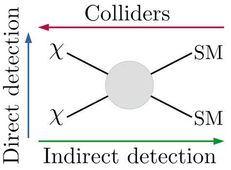 Dark matter and the early Universe: a review - CERN Document Server