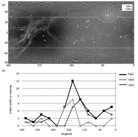 (a) The distribution of rayed craters on Dione. Black and gray dots ...