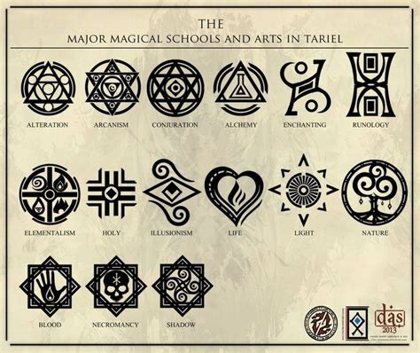 Image result for magic symbols and their meanings | Magic symbols ...