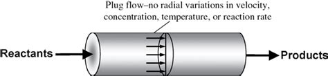 plug flow reactor design - Tommye Mcbee