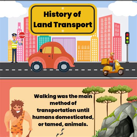 History of land transport wall charts • Teacha!