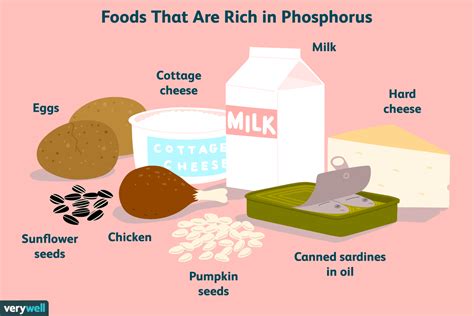 Uses Of Phosphorus