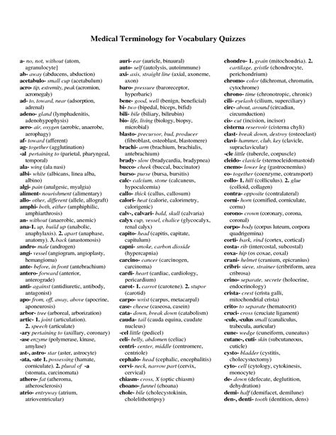 Medical Terminology Flash Cards | Medical Terminology for Vocabulary ...