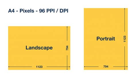 A4 size in pixels. Convenient calculator with different DPIs.