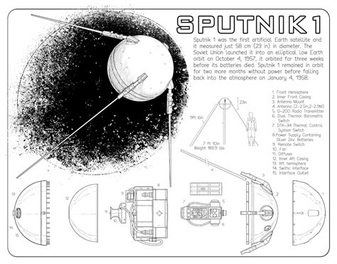 Sputnik 1 Digital Print - Etsy