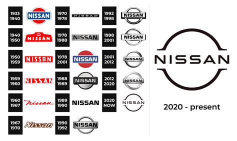 Nissan Logo and sign, new logo meaning and history, PNG, SVG