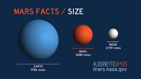 Mars Facts | All About Mars – NASA Mars Exploration