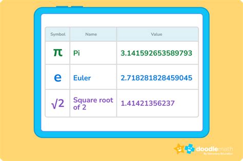 What is an Irrational Number? Irrational Numbers Examples & More ...