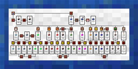 Minecraft BrewingCanvas – Potion Guide mod 2023 download