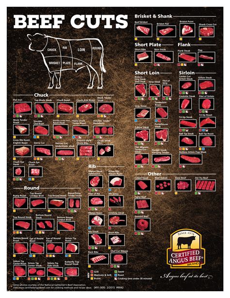 The Ultimate Guide to Restaurant Quality Steaks at Home — Grillocracy