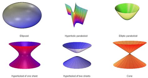 Re-envisioning the Calculus Curriculum | James Madison University 3-SPACE