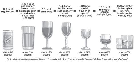 What Is A Standard Drink? | National Institute on Alcohol Abuse and ...