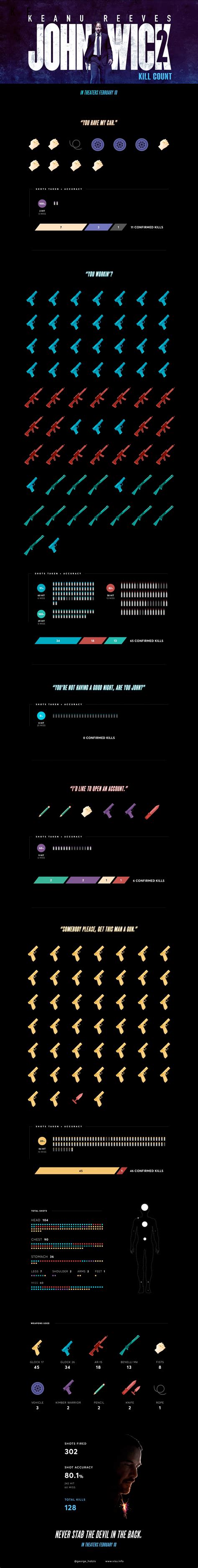 John Wick Kills Infographic - Photos