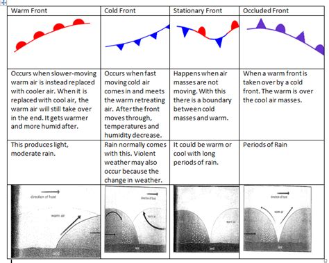 pams-felter - Earth Science | Géographie, Meteo