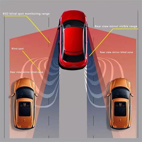 BSA Blind Spot Alert Indicator Warning Light and Alarm for 2 Sensor ...