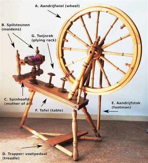 the anatomy of a spinning wheel - La Visch Designs