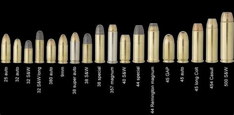 Pistol Ammo Comparison Chart