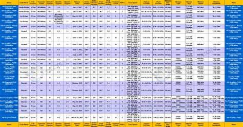 The Workstation Graphics Card Comparison Guide Rev. 10 | Intel ...