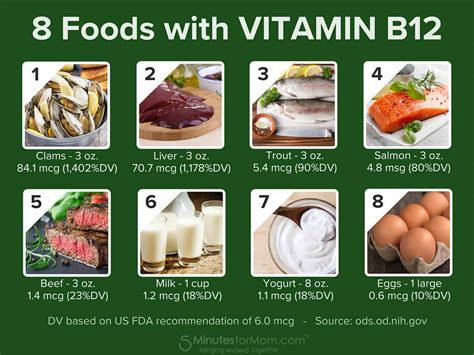 Should you be taking a Vitamin B12 Supplement?