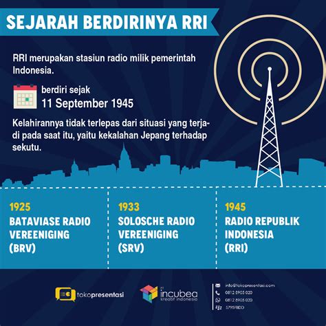 Infografis Sejarah Berdirinya Radio Republik Indonesia (RRI) | Jasa ...