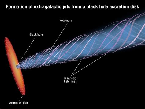 5,000 Light Year Long Jet of Superheated Gas Ejected From a ...