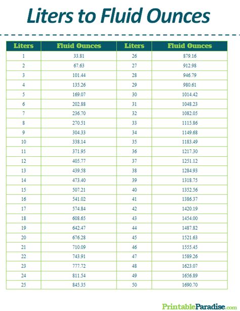 Liter Measurement Chart