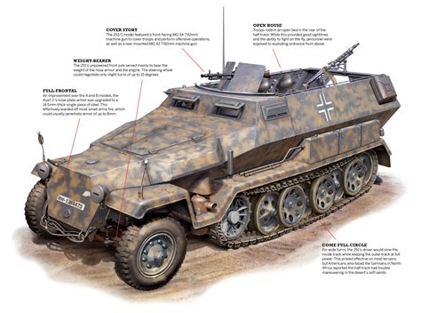 Half Truck, Half Tank, the German Sd.Kfz 251 Was Wholly Successful