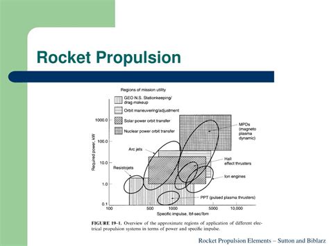 PPT - Rocket Types PowerPoint Presentation, free download - ID:5645616