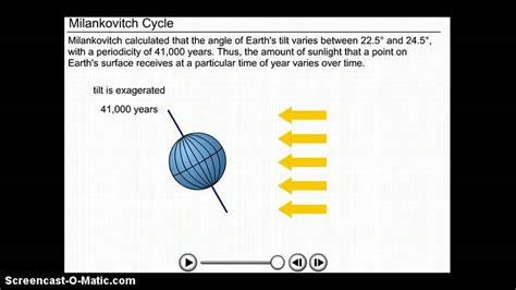 5 - 4 Milankovitch Cycle - YouTube