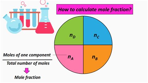 How to calculate mole fraction? - Problems, Formulas, Units